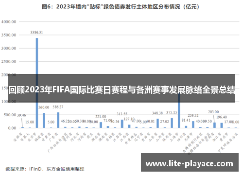 回顾2023年FIFA国际比赛日赛程与各洲赛事发展脉络全景总结